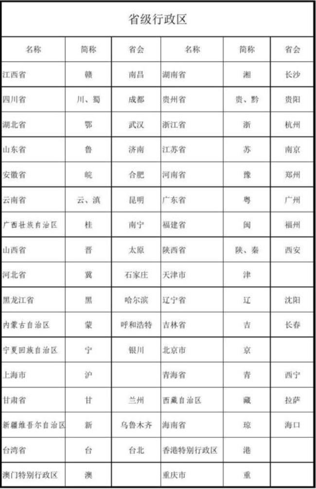 上海省会简称大全