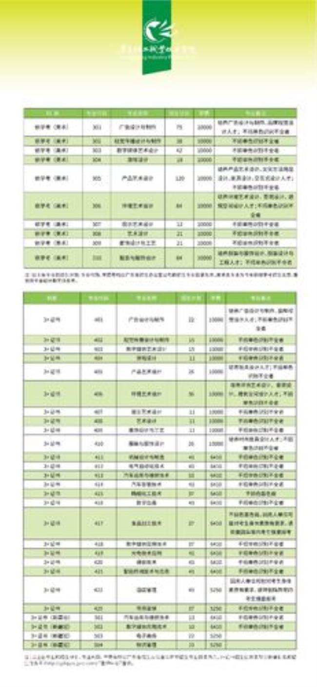 广东轻工业学院学校代码