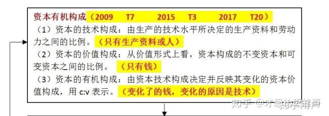 资本有机构成的提高实质上是