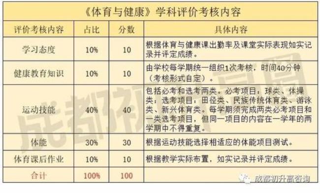 2022河南体考推迟没有