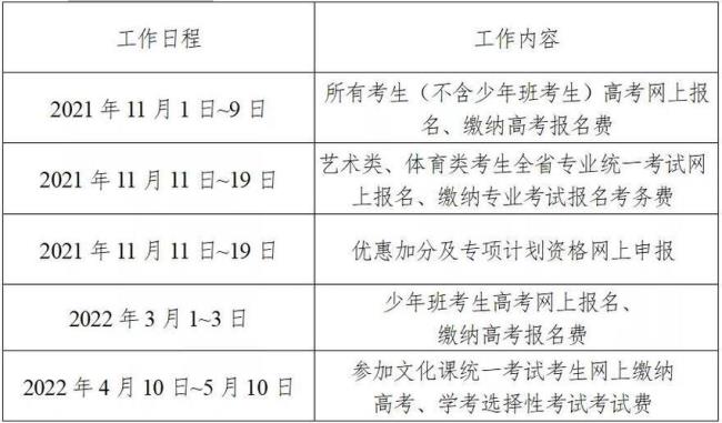 2022年的高考报名多久截止