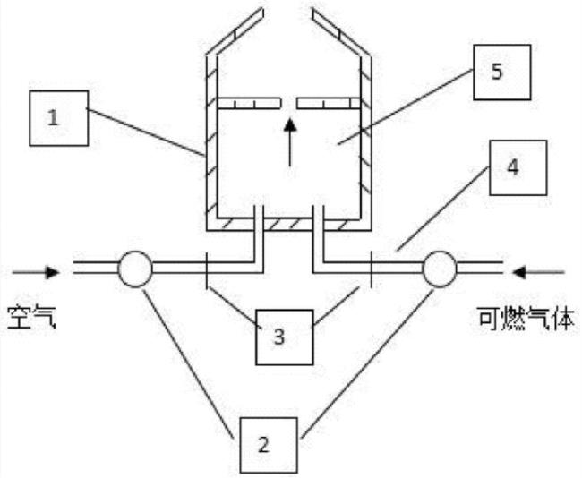 气体扩散燃烧的速度决定于什么