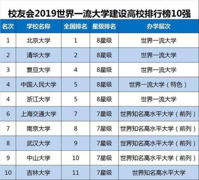 四川省15所双一流大学