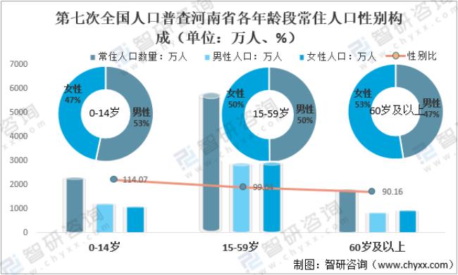 河南省内人口流入和流出表