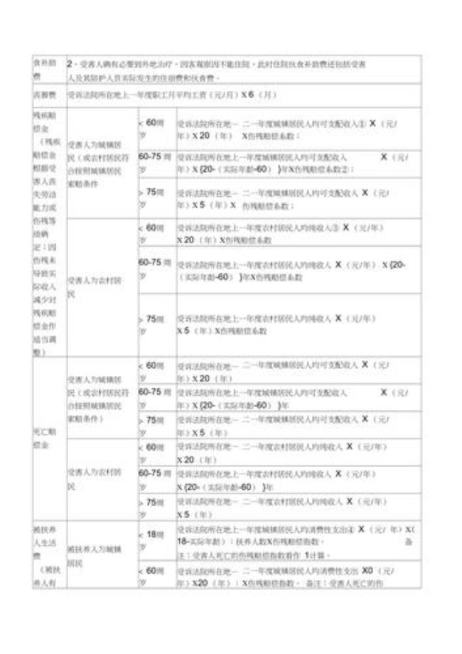 损害公共财产赔偿标准