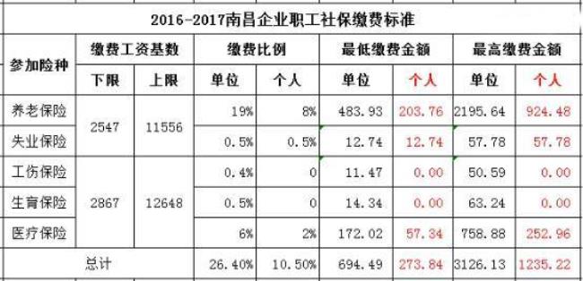 重庆交社保18年有多少退休金