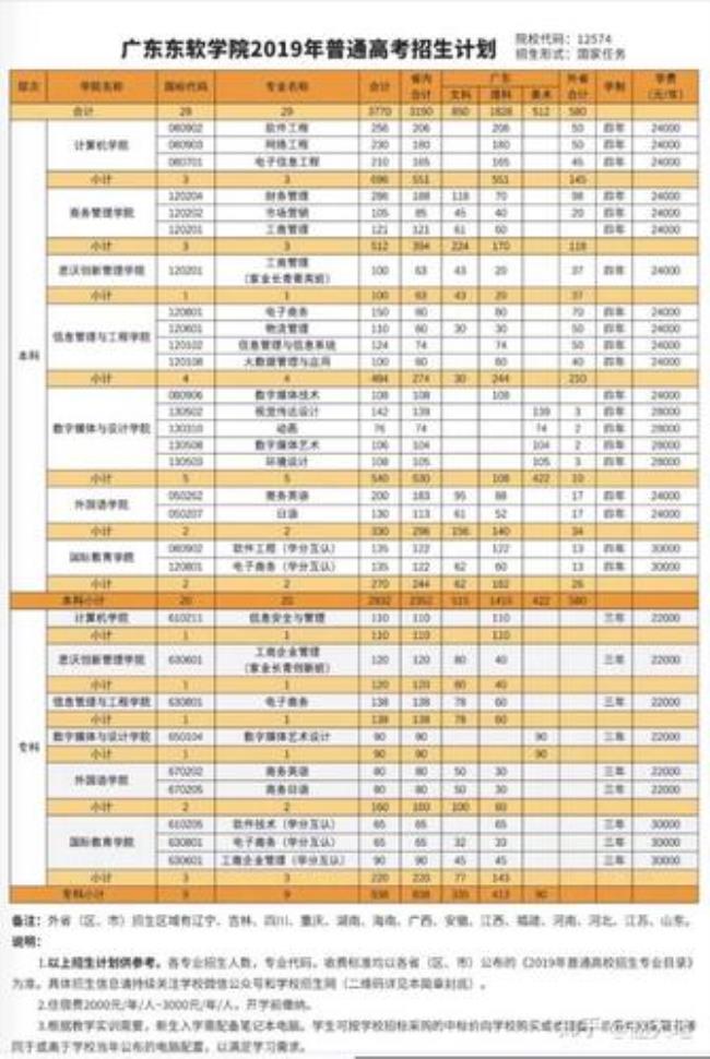 北华大学一年学费多少