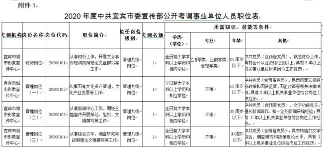 安徽省事业单位最低服务年限