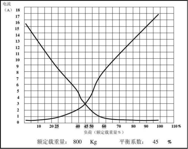 国家标准平衡系数是什么