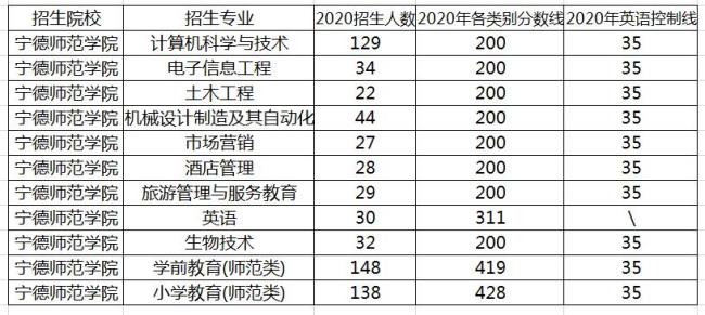 福建医科大学能专升本么