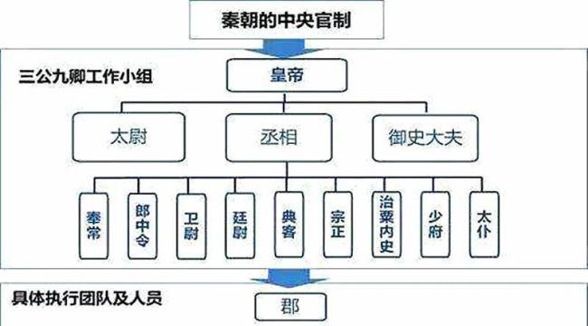 秦朝官员级别排名