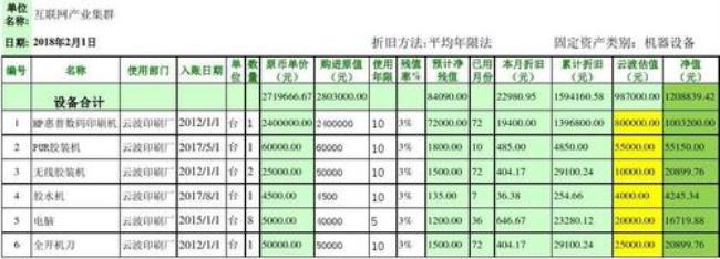 怎样计算不动产的折旧