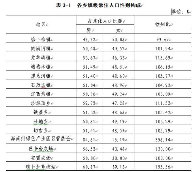 乡镇人口结构都包括什么