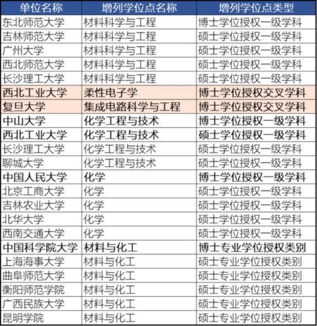 西工大柔性电子专业好就业吗