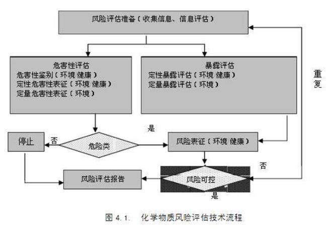 ZEF是什么化学物质