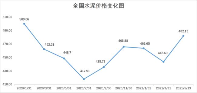 c25f200水泥用料比例