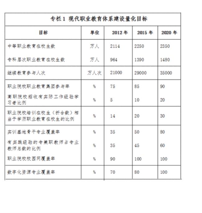 中国近现代教育目标的特点