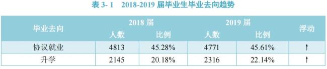 青岛大学研究生就业怎么样