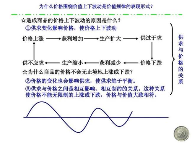 价值规律的科学内涵