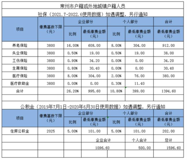 成都灵活就业公积金每月交多少