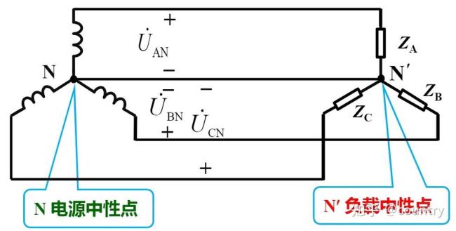 电流负载是什么意思