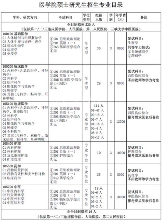 长江大学扩招是不是真的