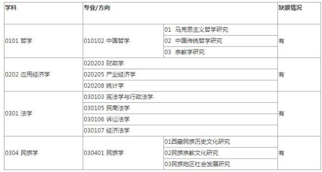 内蒙古师范大学研究生压分么