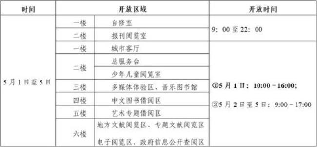 南宁白沙大道图书馆营业时间