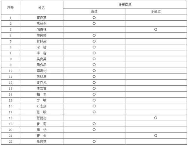 初级统计师资格证有效期是几年