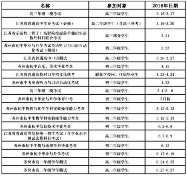 江苏省苏州市有哪些初中