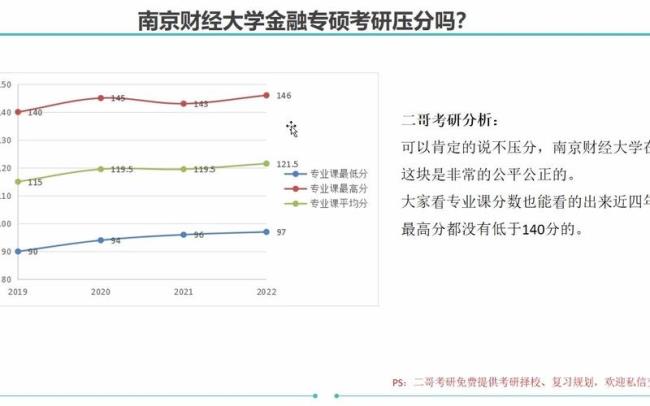 南京财经大学压分吗