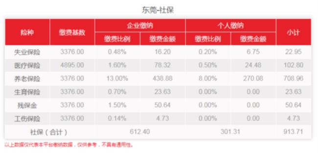 东莞入户社保卡需要多久