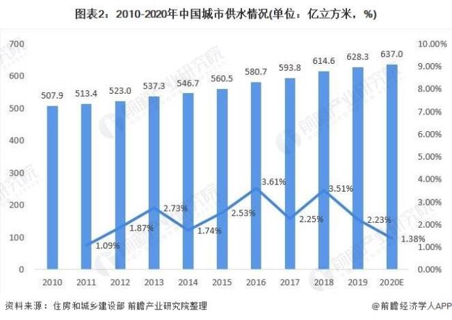 中国最好的自来水