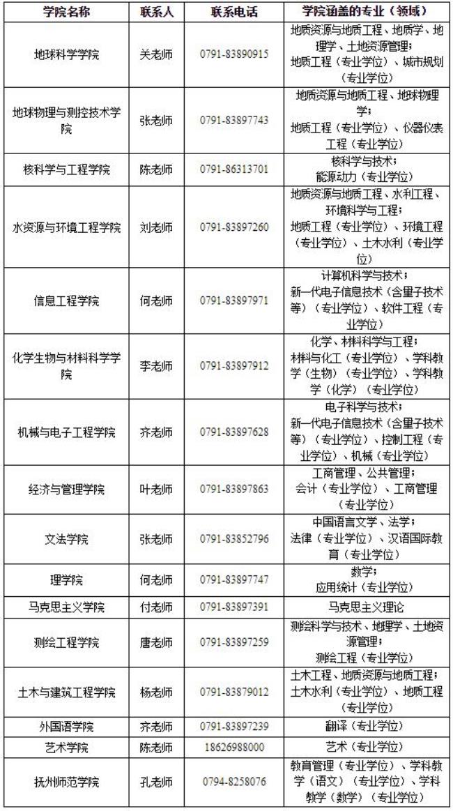 院校代号8226的东华理工大学在哪里