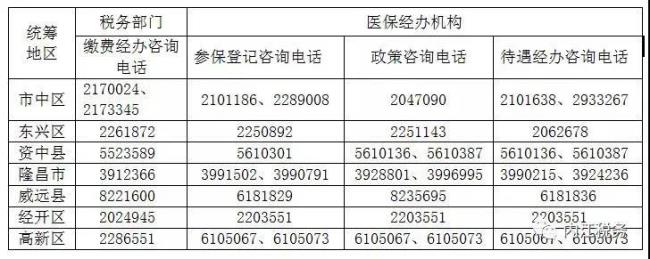 内江医保从哪年开始