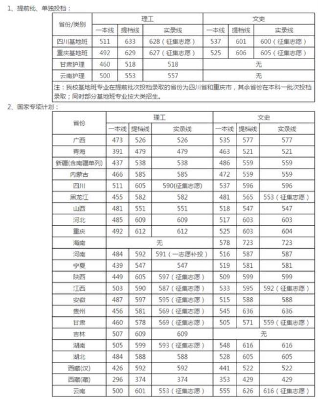 2007年川大录取分数