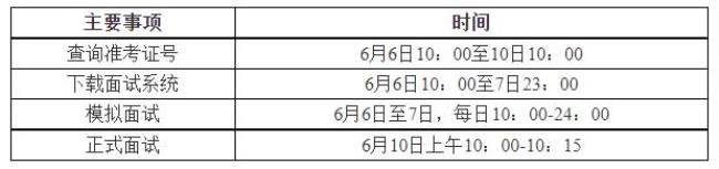 2022应届毕业生招聘时间是什么时候