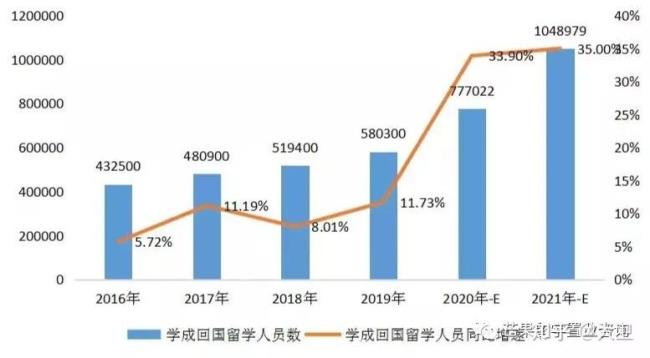 2022高中毕业生是什么时候