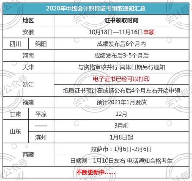 初级会计职称与初级会计师区别