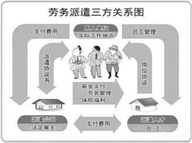 国网劳务派遣工待遇怎么样