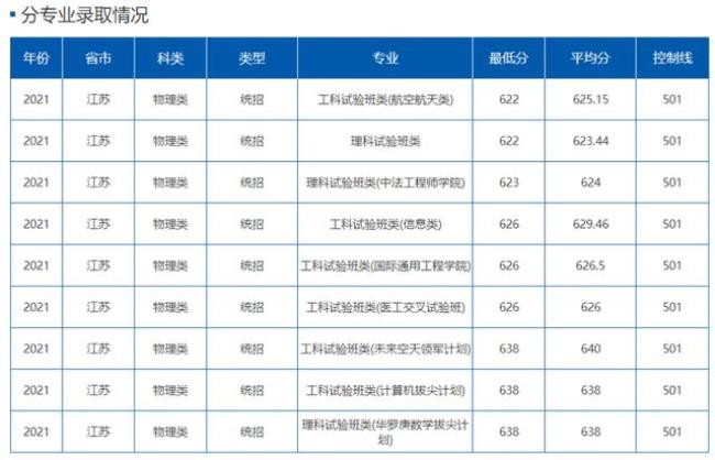 北航的文科专业