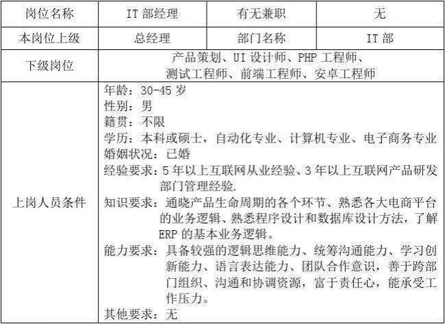 工作岗位分析包括了哪些方面