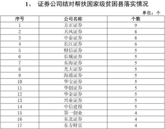 1986年国家级贫困县多少个