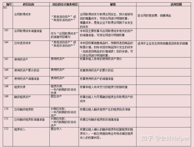 合同履约成本与应收账款区别