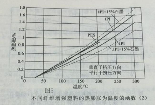 传热学气体膨胀系数的公式