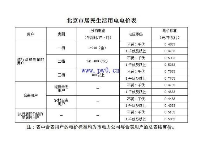 烟台电费怎么交