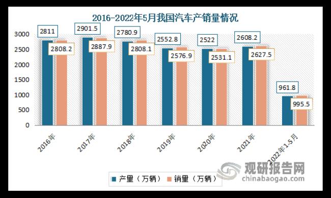 交通对工业生产的影响