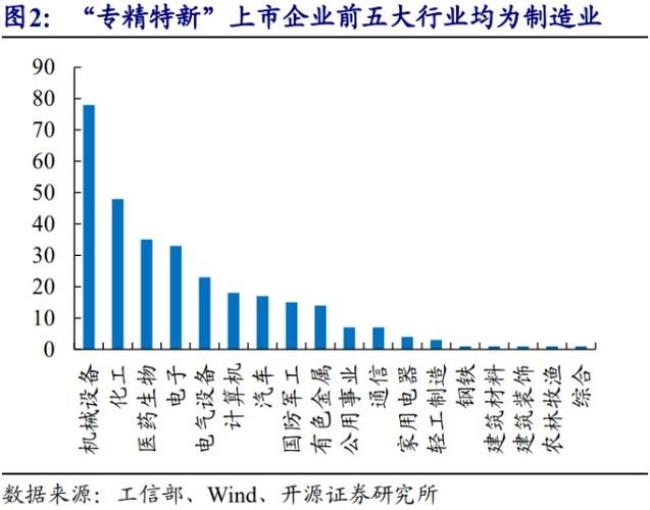 中小制造企业的定义