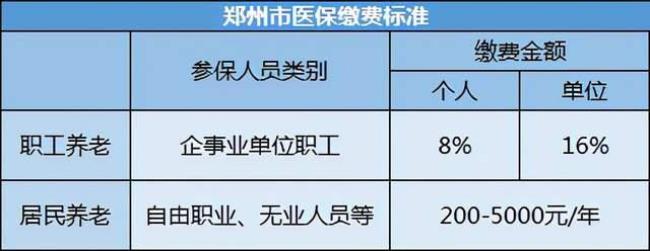 公益岗只缴五险不缴一金