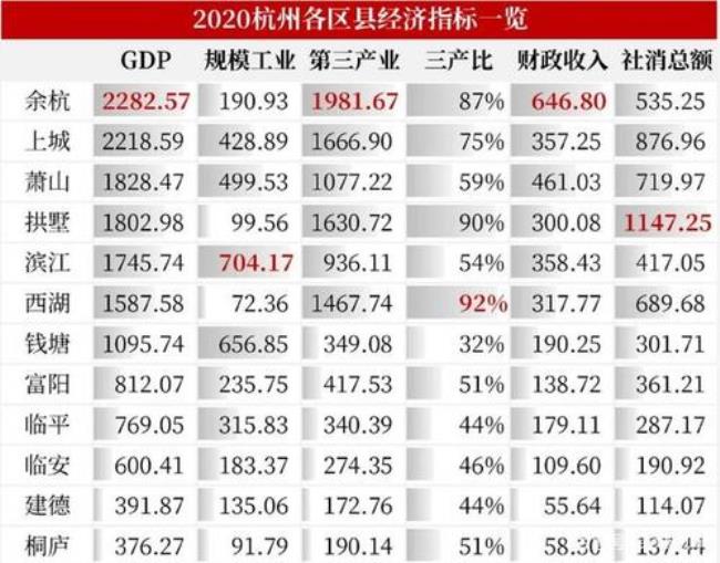 杭州市2014年全年gdp财政收入是多少